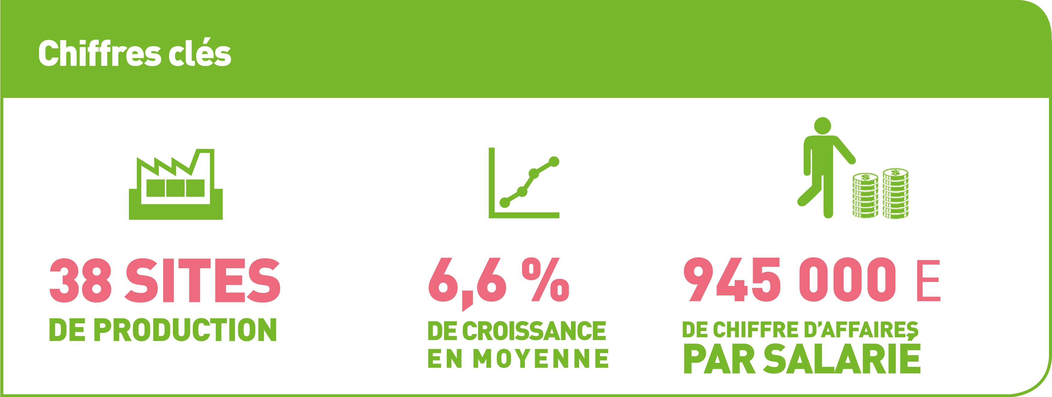 boissons rafraîchissante SNBR Syndicat National des Boissons Rafraichissantes