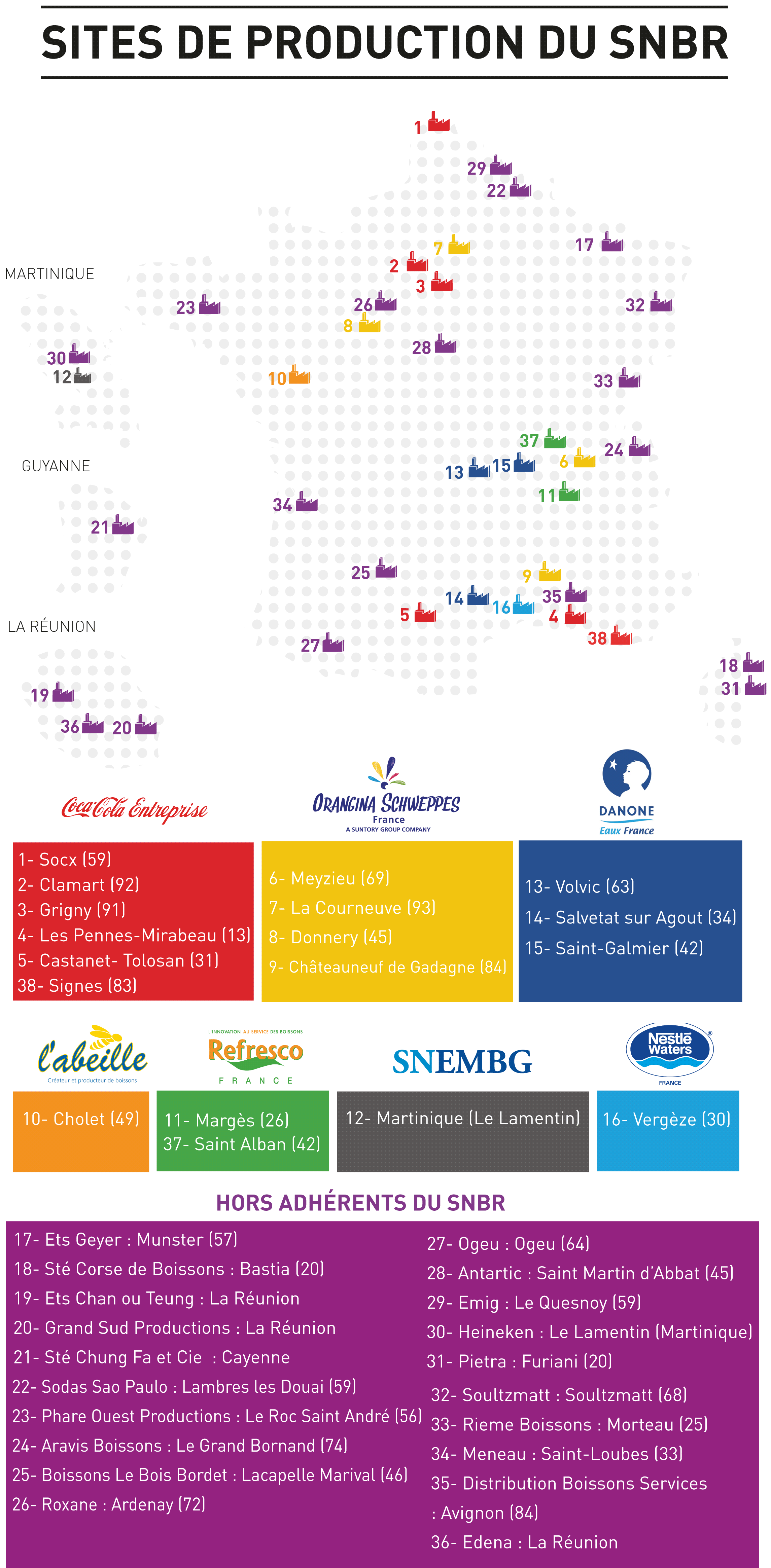 boissons rafraîchissante SNBR Syndicat National des Boissons Rafraichissantes