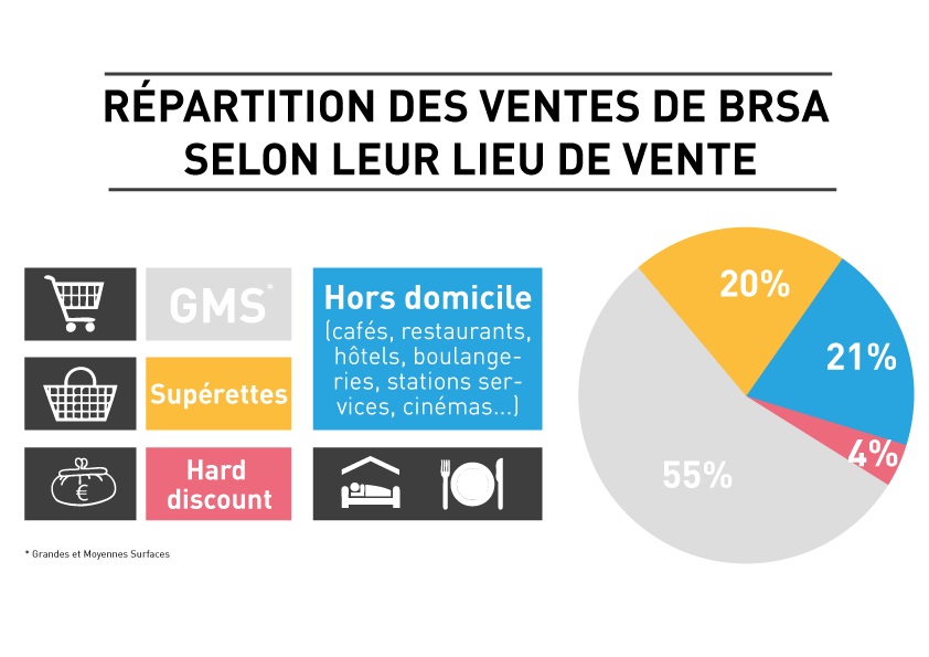 boissons rafraîchissante SNBR Syndicat National des Boissons Rafraichissantes