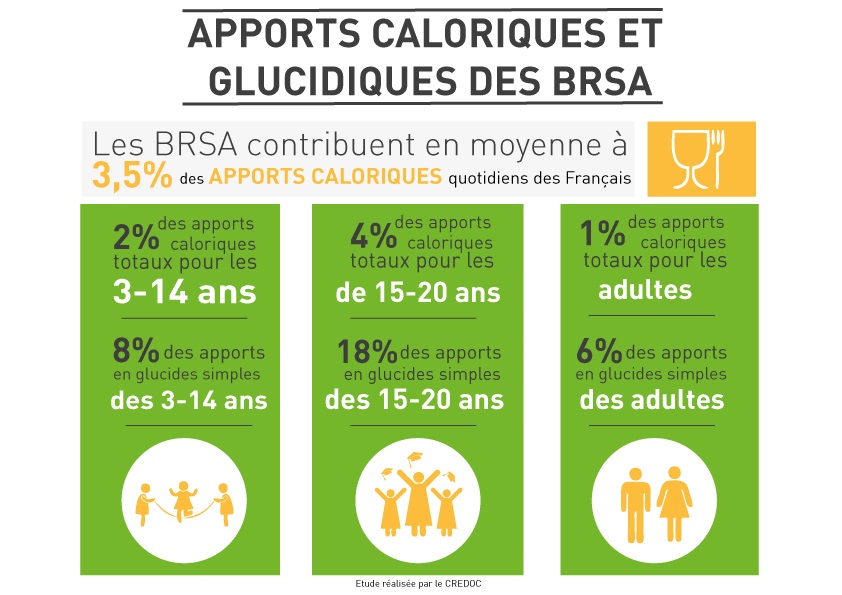 boissons rafraîchissante SNBR Syndicat National des Boissons Rafraichissantes