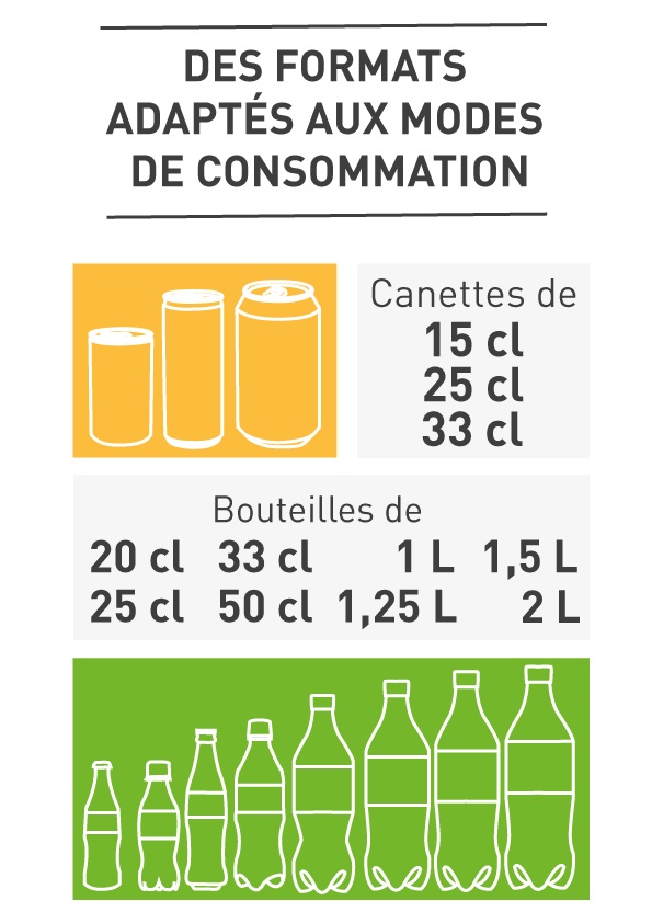 boissons rafraîchissante SNBR Syndicat National des Boissons Rafraichissantes